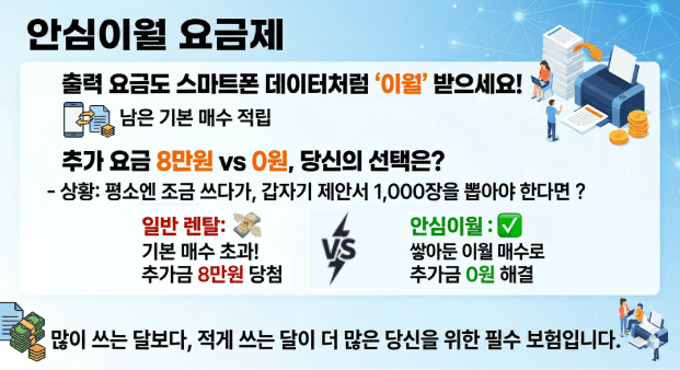 안심이월요금제 - 미사용 출력량 이월 서비스